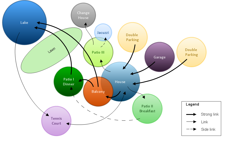 bubble-chart-maker-bubble-diagrams-in-landscape-design-with-conceptdraw-diagram-best