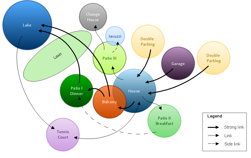 Bubble diagrams landscape design