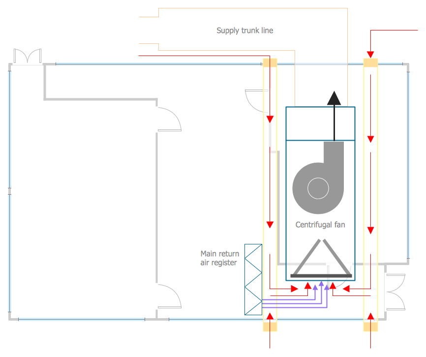 hvac design basics