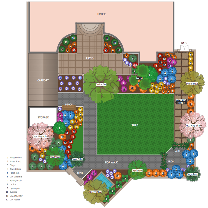 garden design plans ideas