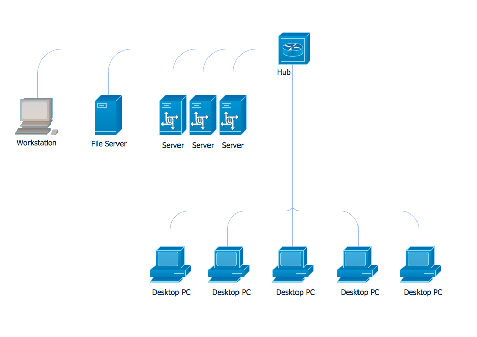 Bus Topology Types