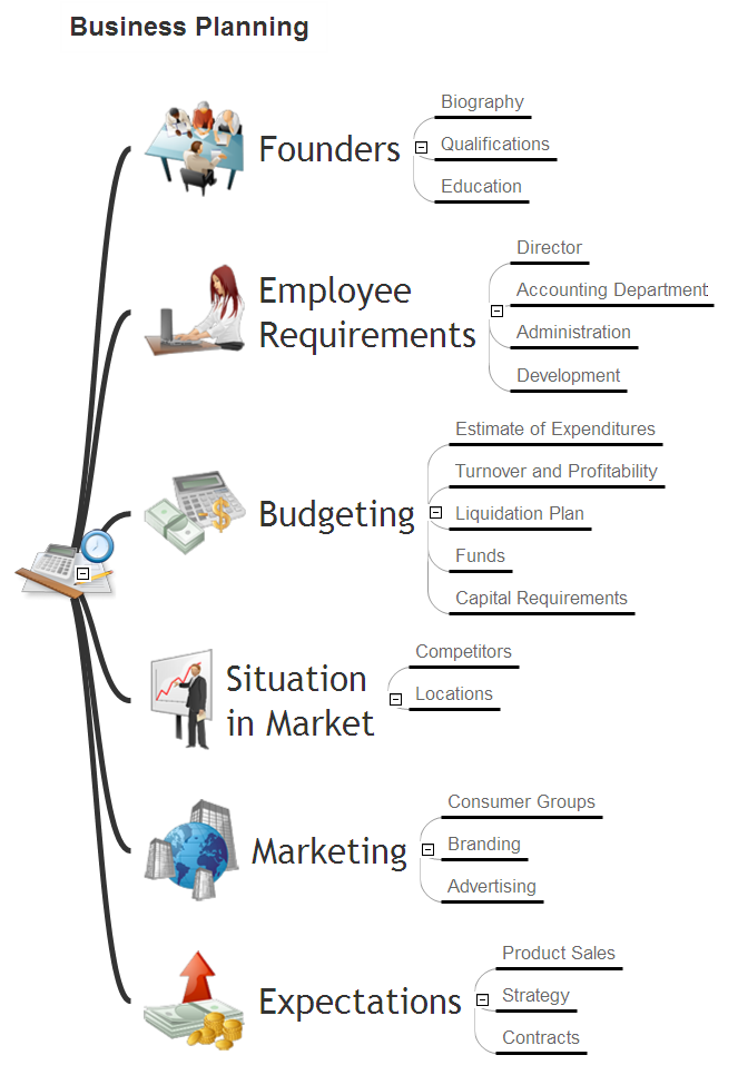 Business Productivity - Management *