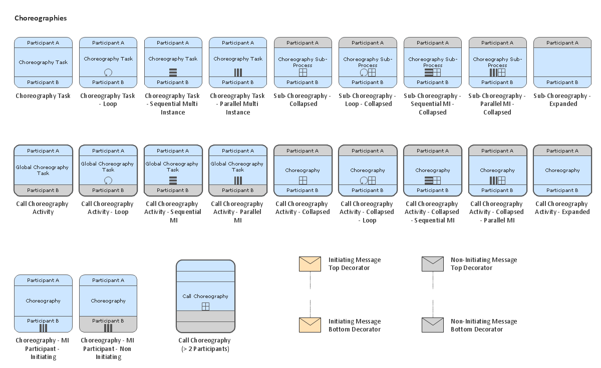 tool for business process modelling