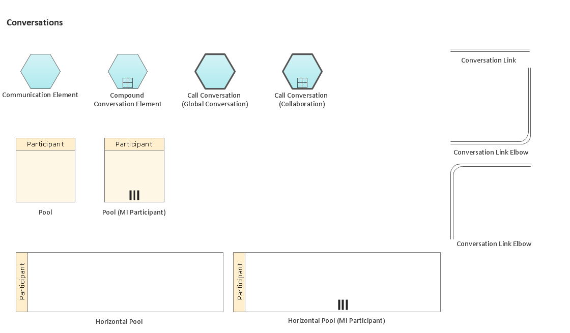 Business Process Elements: Conversations *