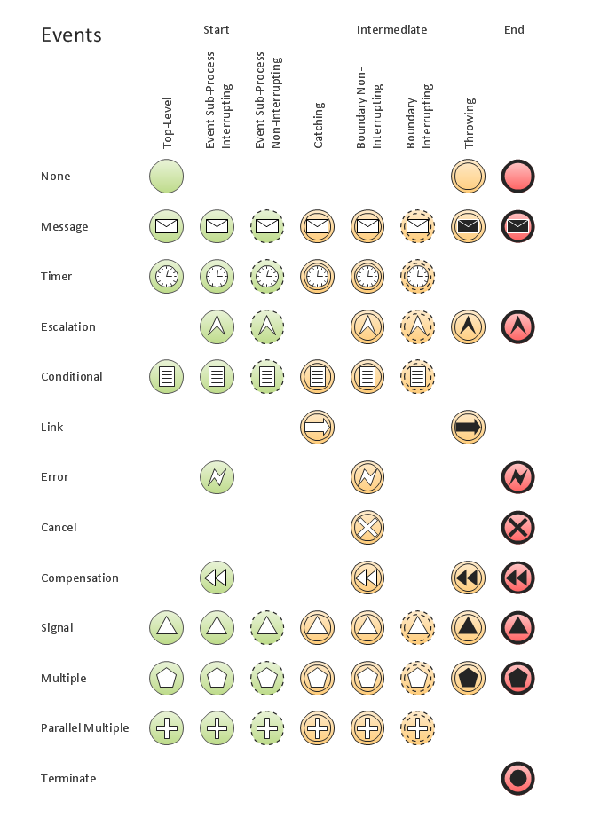 Business Process Elements, Symbols, Icons, Shapes, Objects, Stencils: Events