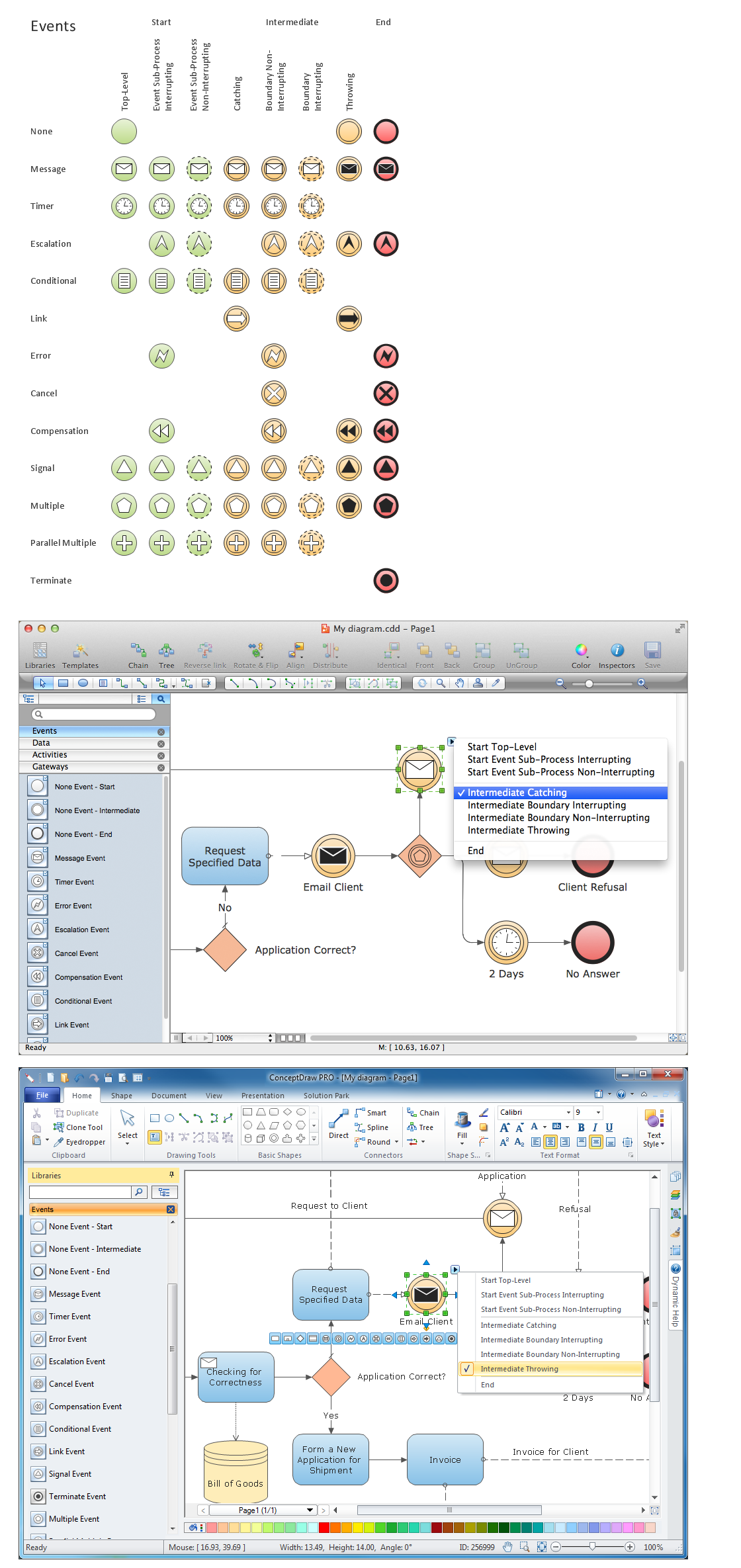 Diagramming Software for Business Process | Design elements - Events ...