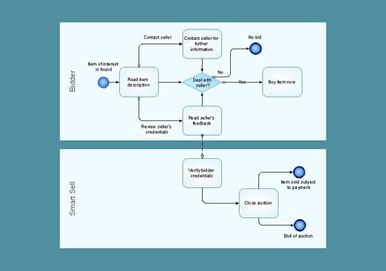 Business Processes description with ConceptDraw DIAGRAM  *