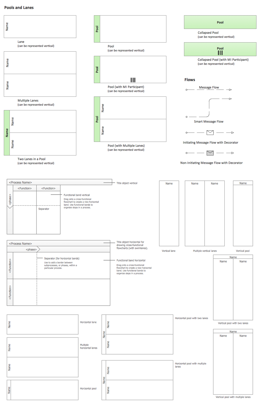 swimlanes model process business Symbols Flowchart Lane Diagrams   Cross  Swim  Lane Swim