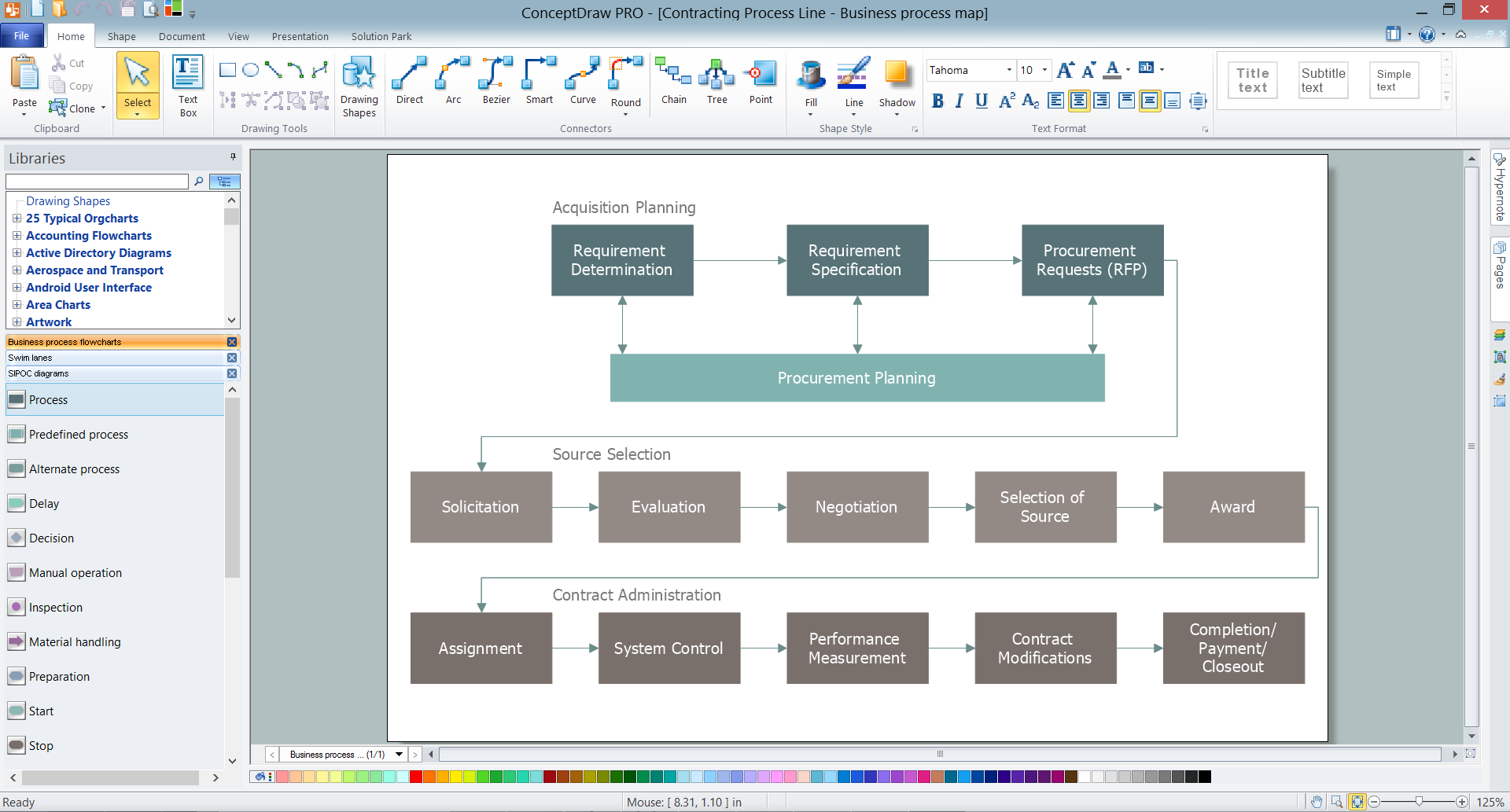 Business Mapping Software *
