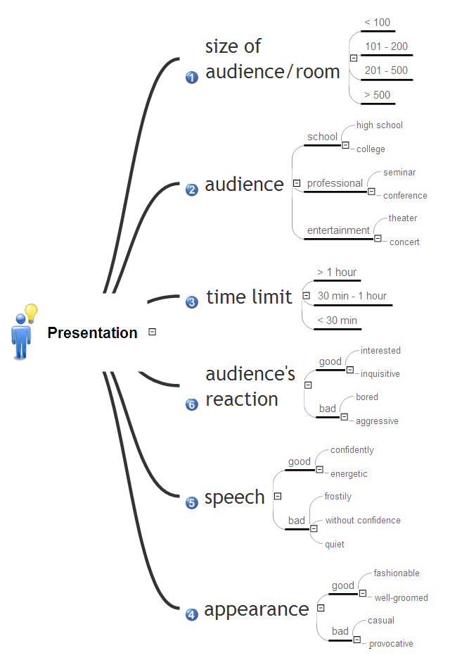 Business Process *