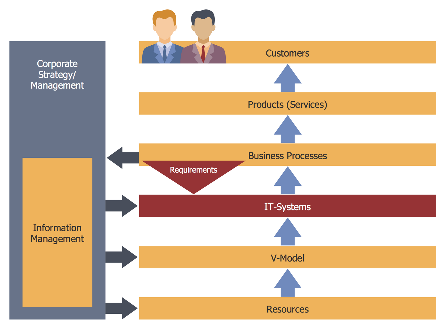 Business Process Optimization