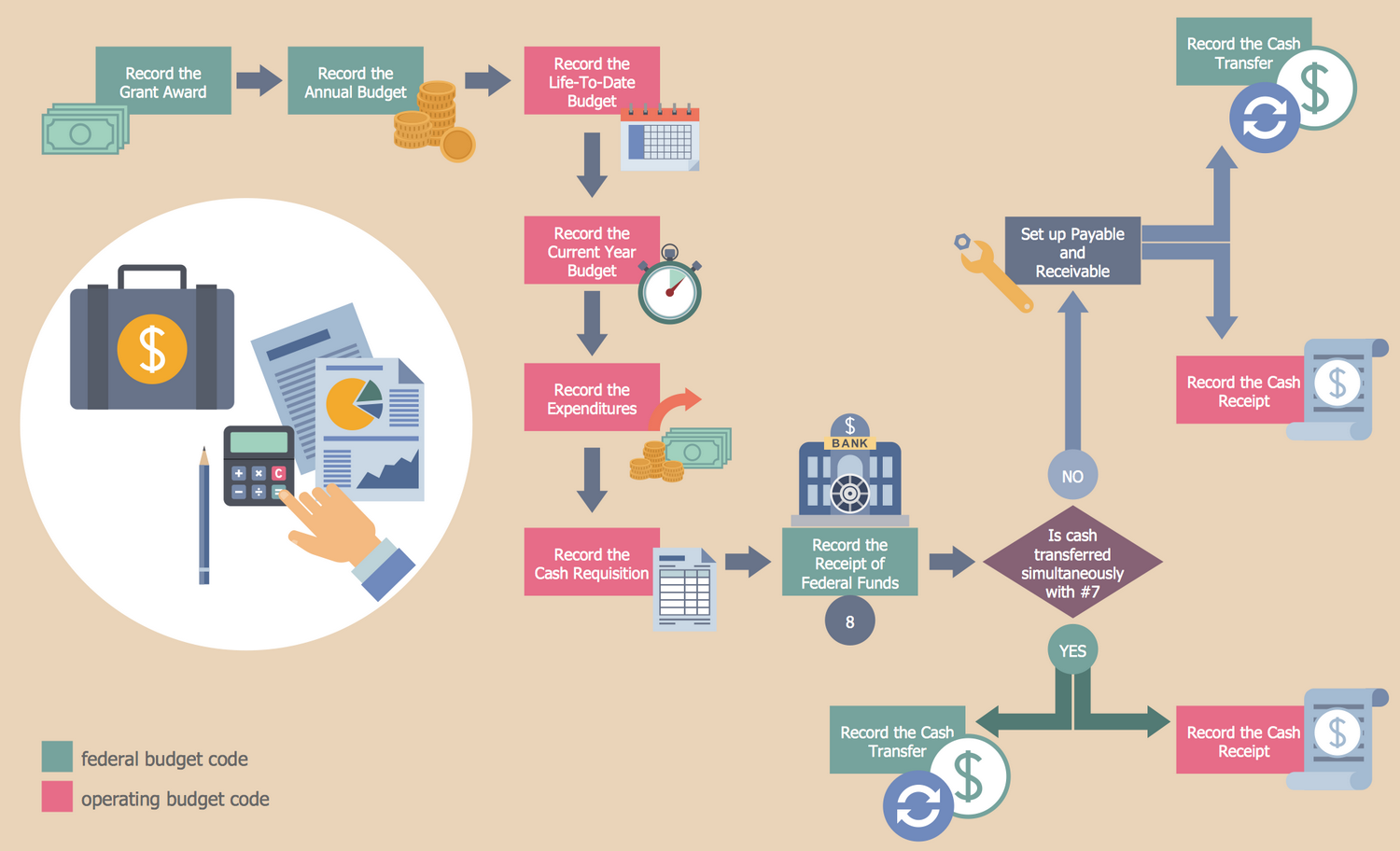 work flow chart example