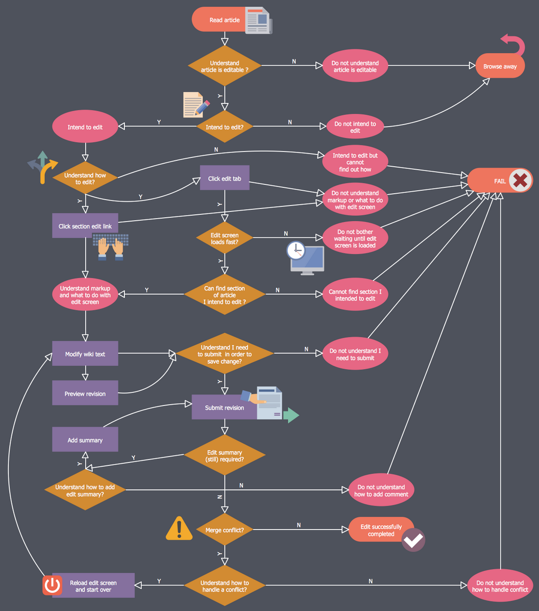 Business Process Workflow Diagram *
