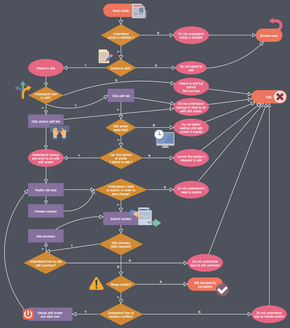 Business Process Workflow Diagram