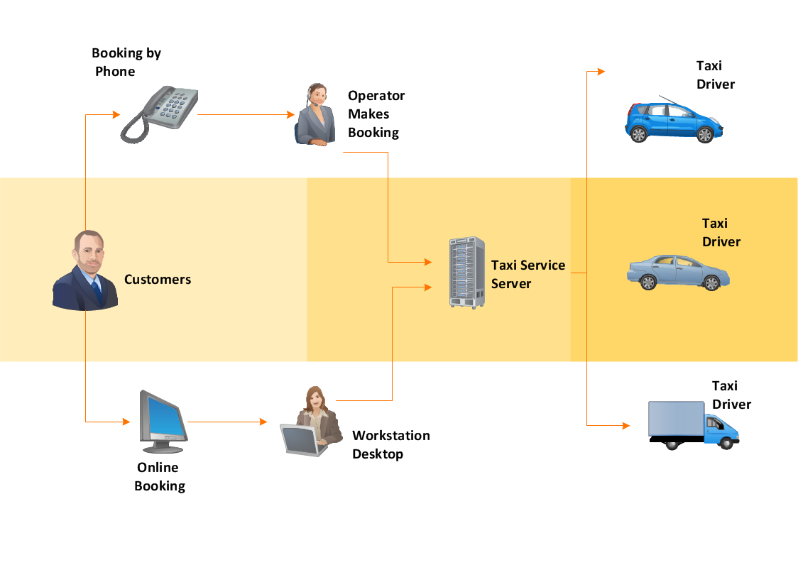 How To Create a Workflow Diagram Features to Draw Diagrams Faster