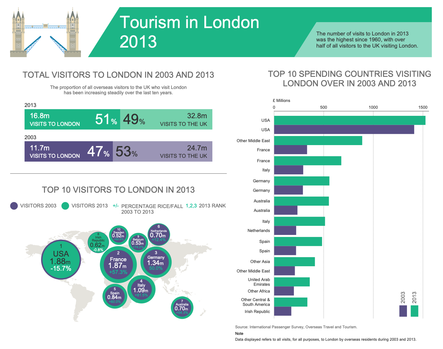 Travel Infographics Template