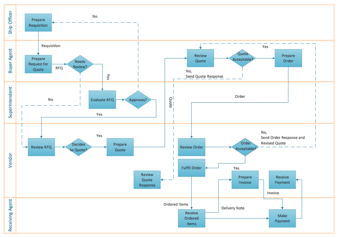 monodraw flowchart