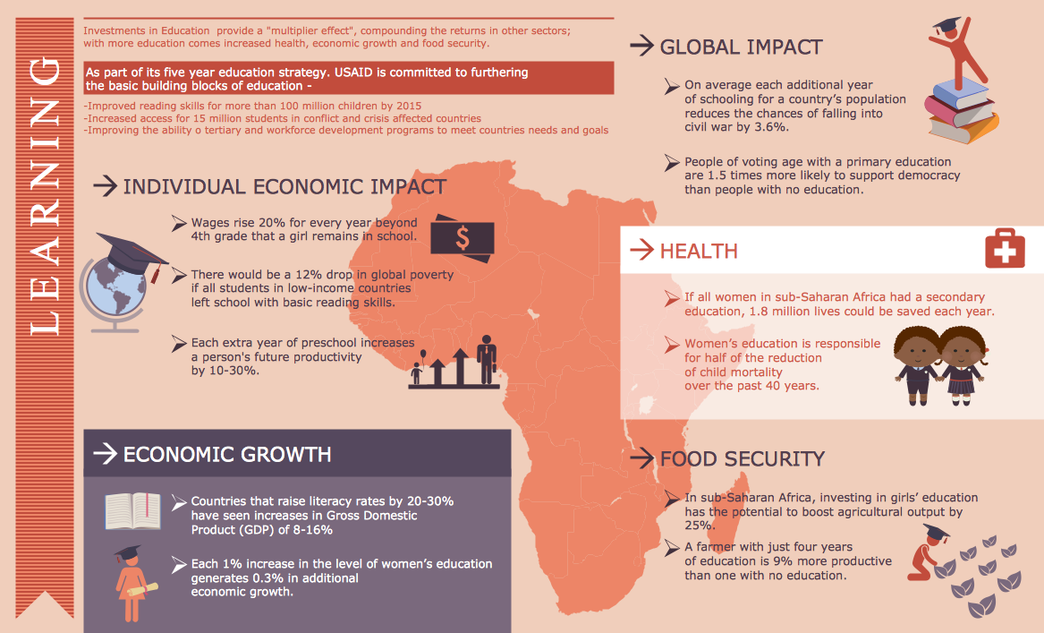 examples of infographics for education