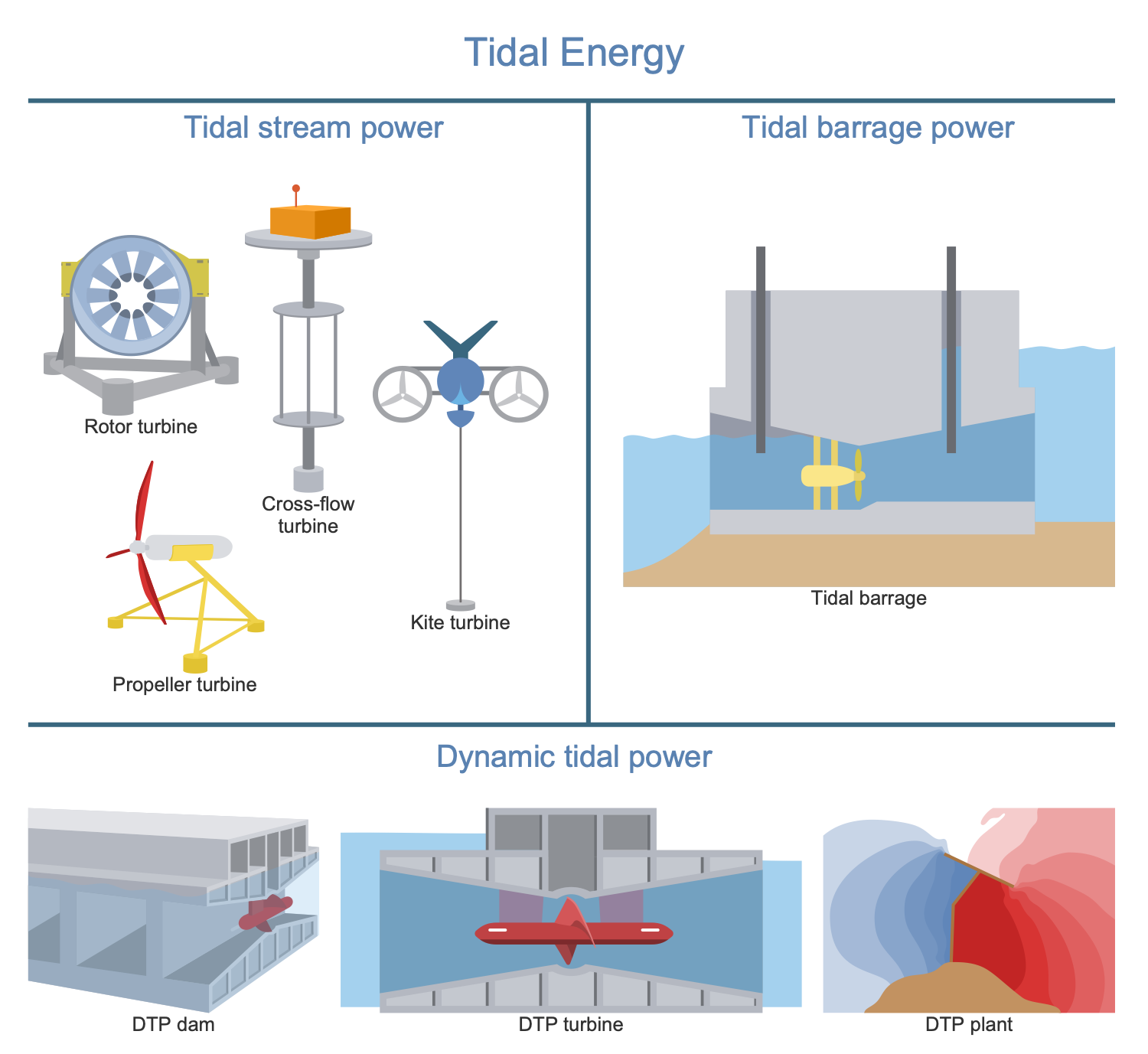 underwater turbine electricity production