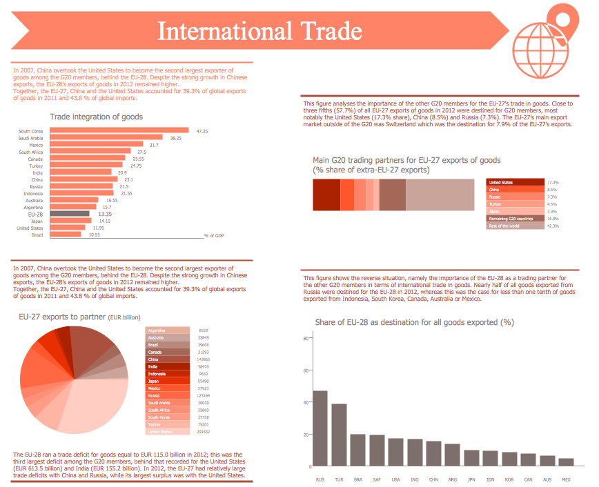 Marketing Infographics *