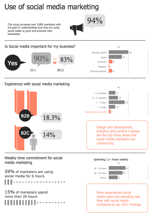 social media marketing strategy infographics