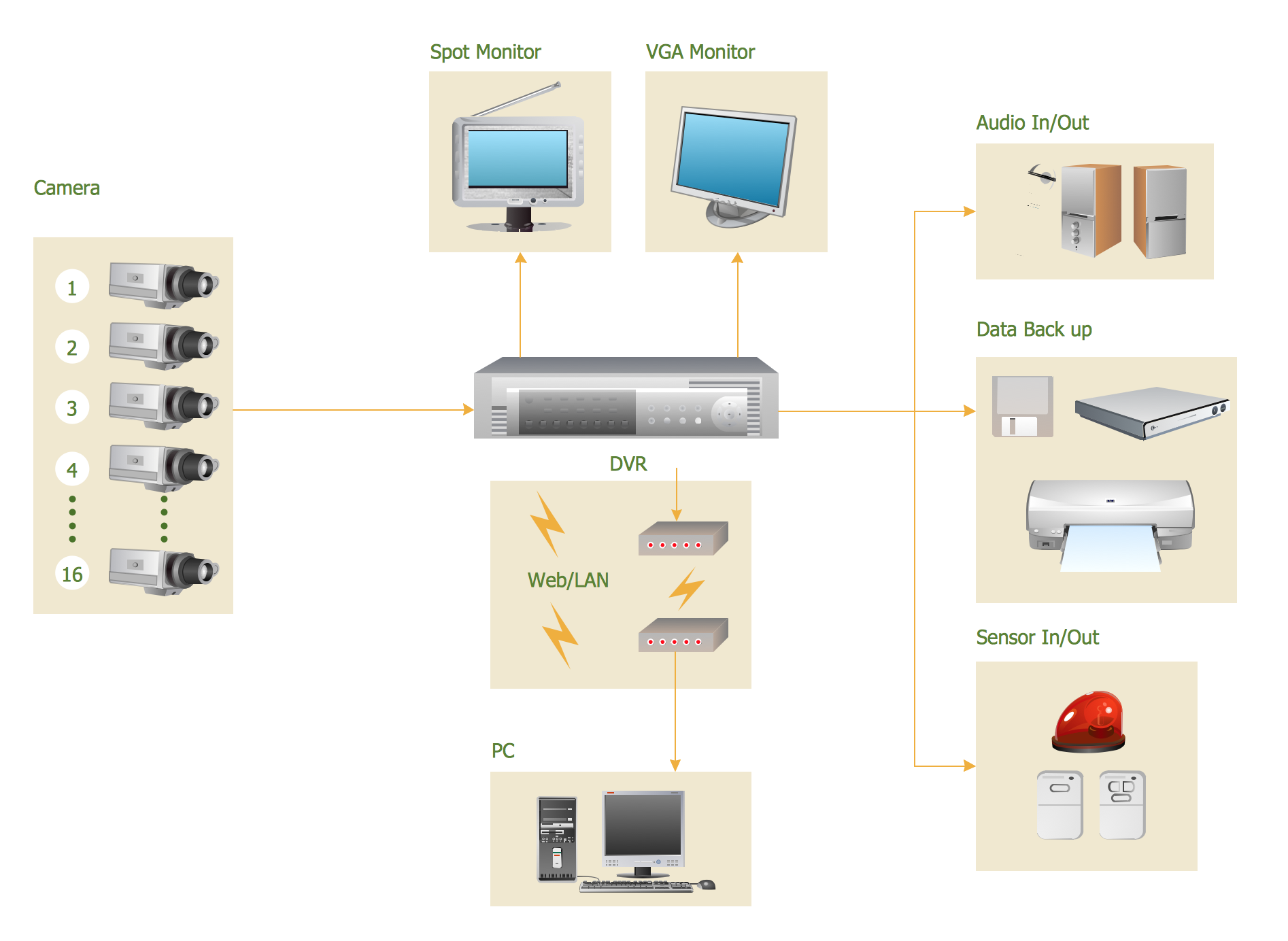 CCTV Surveillance System Diagram. CCTV Network Diagram Example