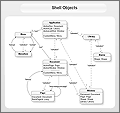 UML Class Diagram