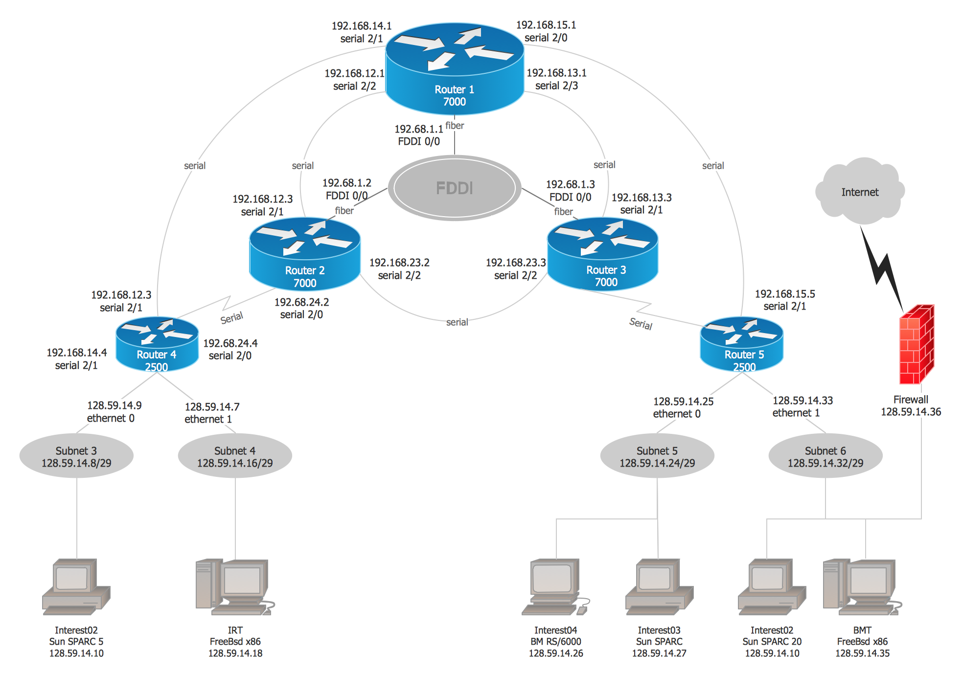 Network Diagram Examples Free Examples of Network Diagram, WAN