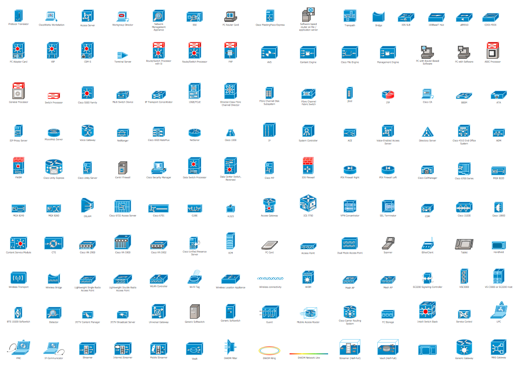 Cisco Products Additional. <br>Cisco icons, shapes, stencils and symbols *