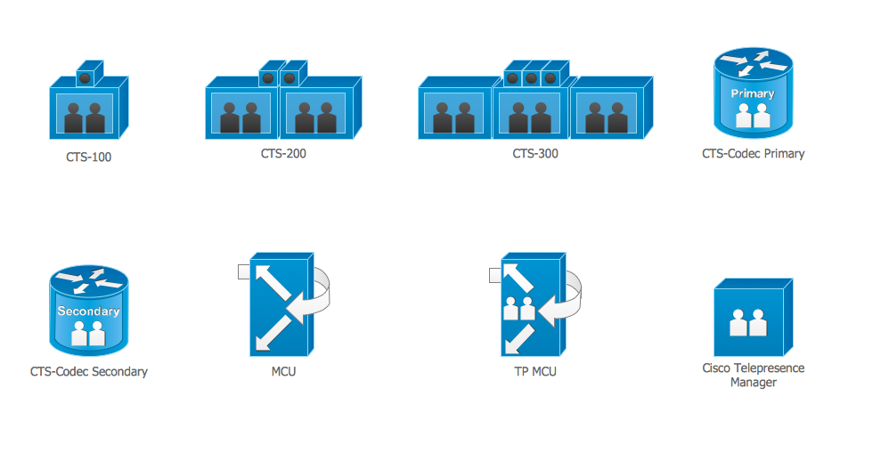 Cisco Telepresence. <br>Cisco icons, shapes, stencils and symbols *