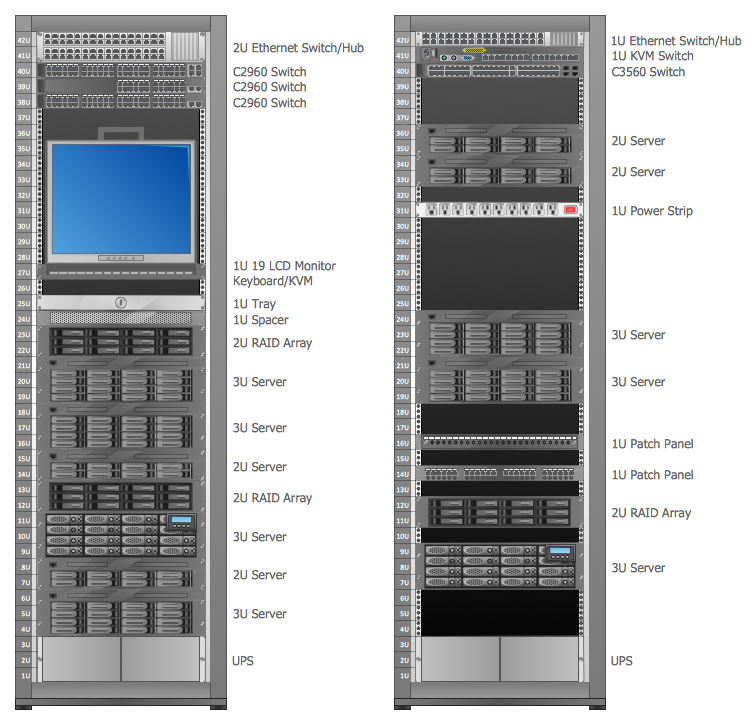 Rack | Computer and Networks visio network wiring diagram template 