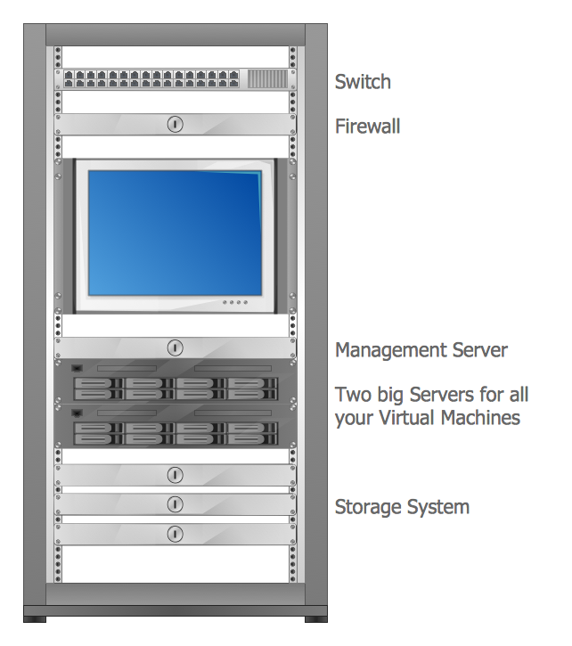 Rack Diagram Software - Server Rack Designer