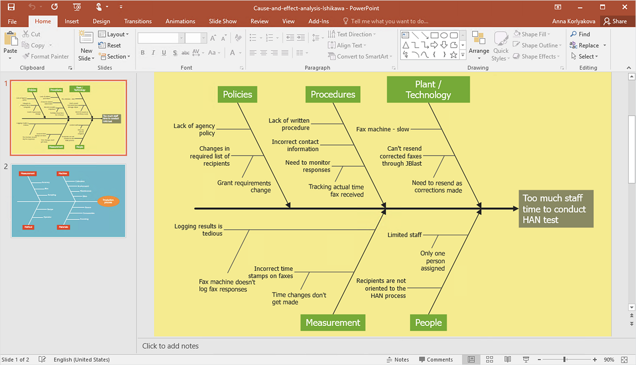 How to Add a Fishbone Diagram to PowerPoint Presentation