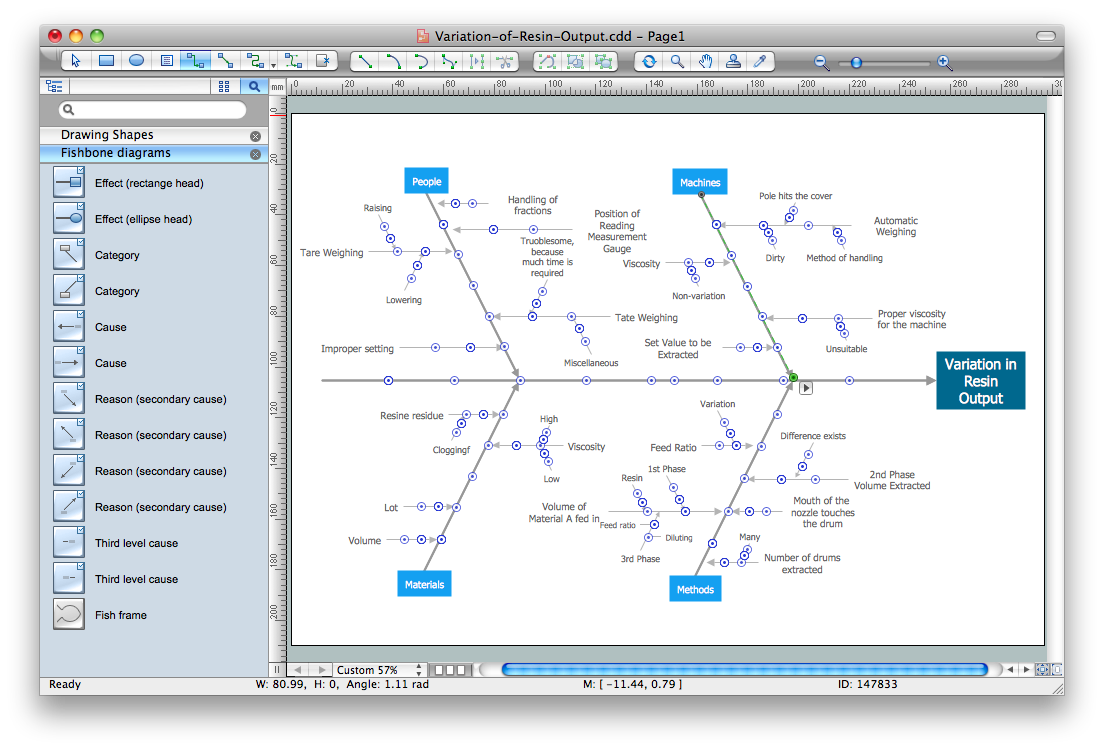 Cause And Effect Diagram Explained