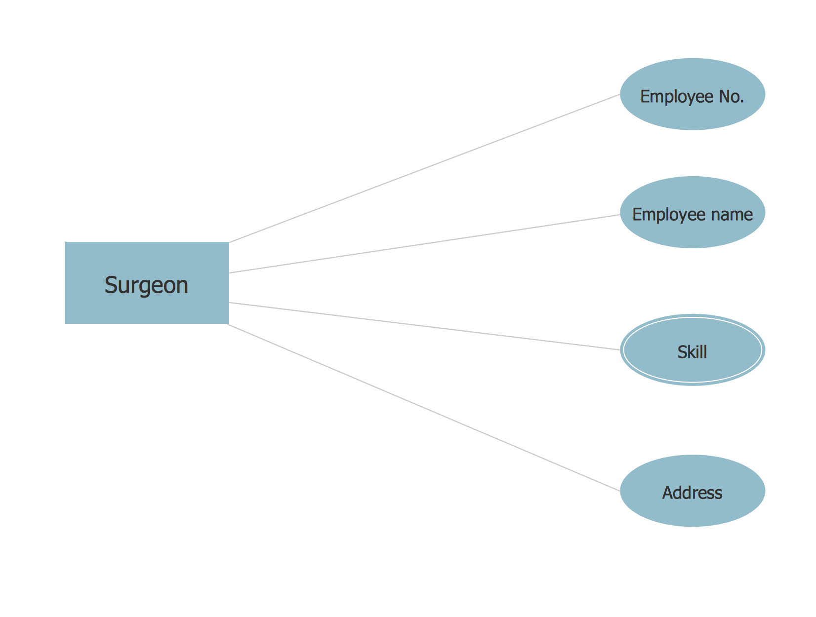 Solved Please use Chen model to provide the ER/EER diagram