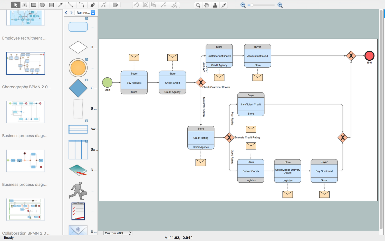 Choreography model diagram BPMN 2.0 - Purchasing process choreography diagram