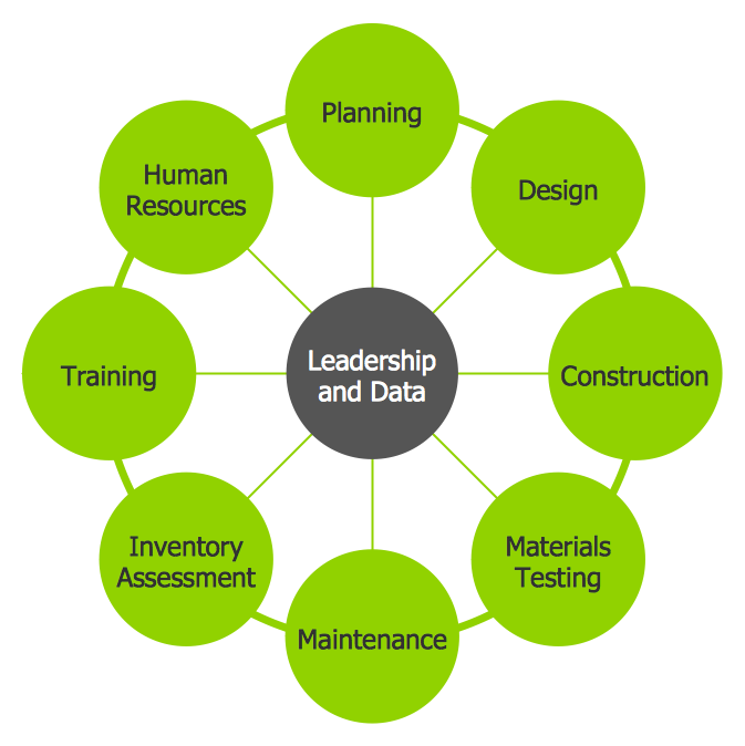 What Is a Circle Spoke Diagram