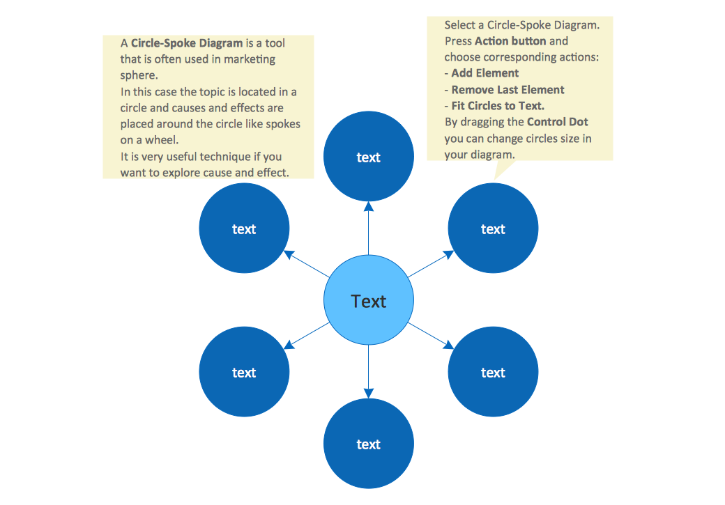 Create A Circular Flow Chart