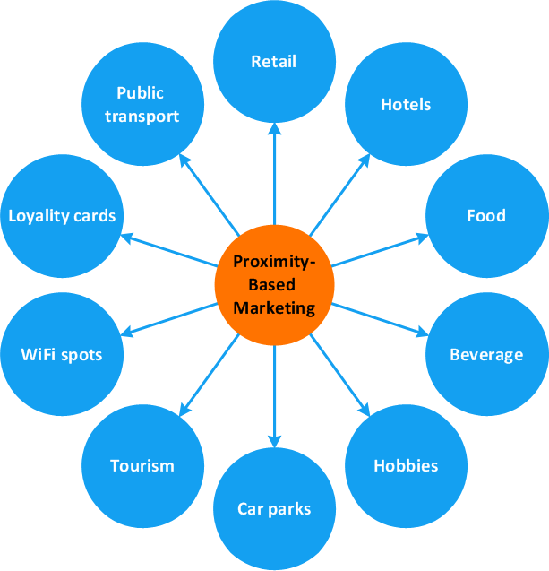 How To Make A Circle Spoke Diagram Edraw 3898