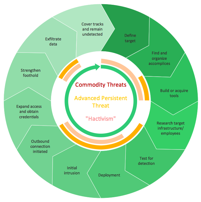 circle of life diagram