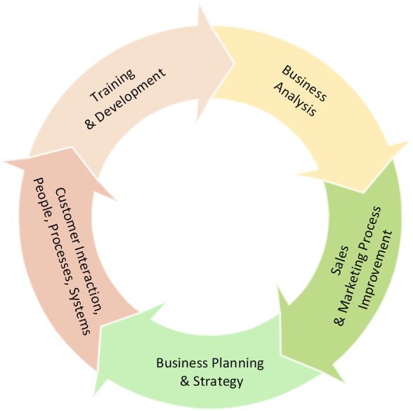 simple diagrams free