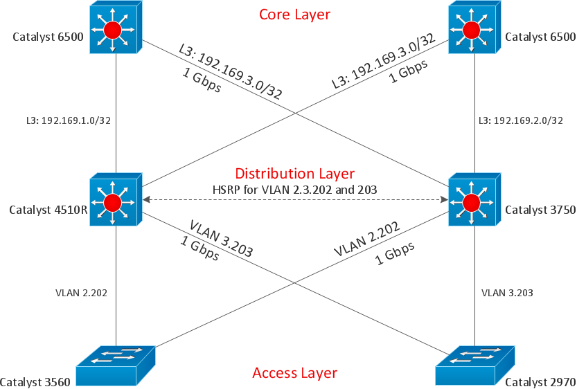 home area network images