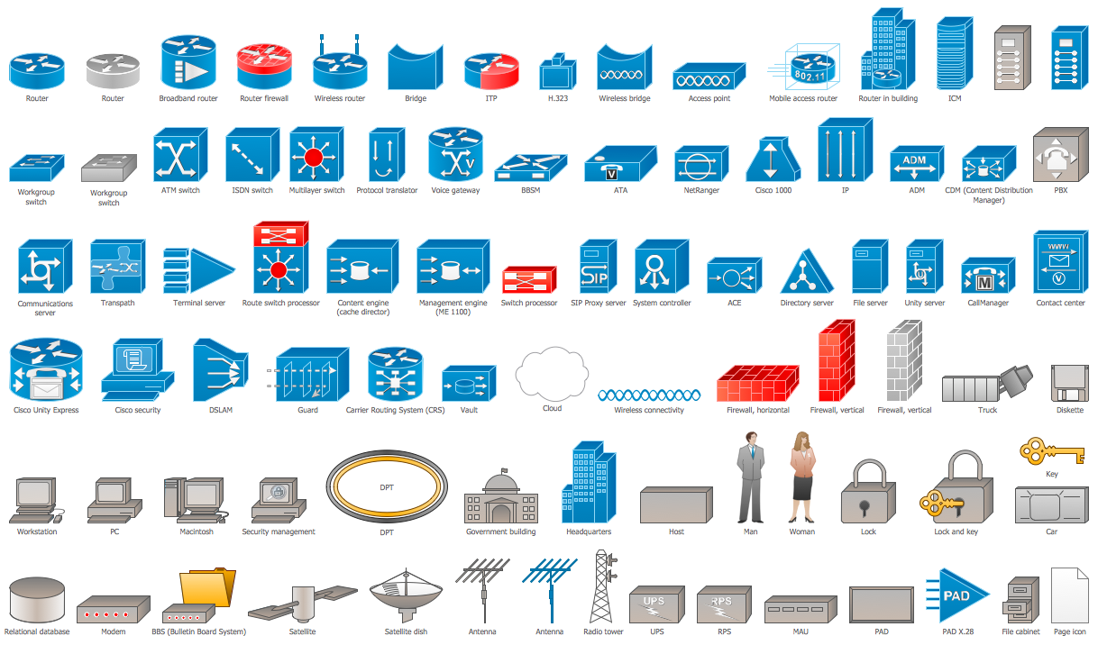 cisco network switch visio stencils