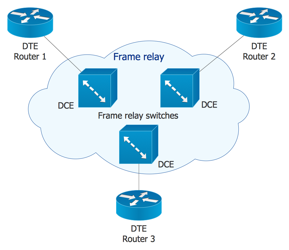 stencil viptela visio Cisco Network Icons