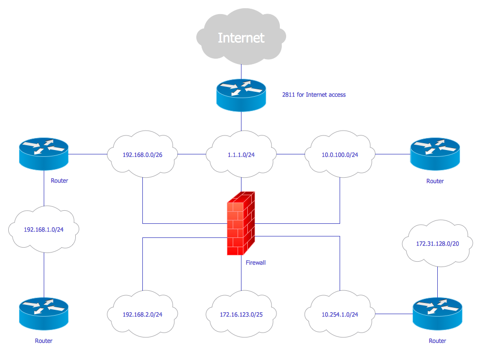 cisco wireless network diagram