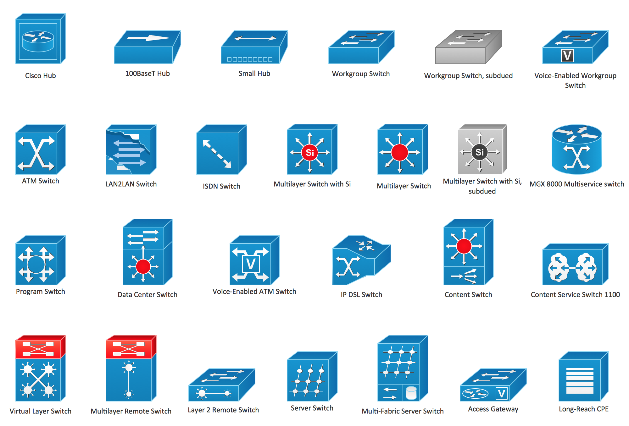 Cisco Switches and Hubs. Cisco icons, shapes, stencils and symbols