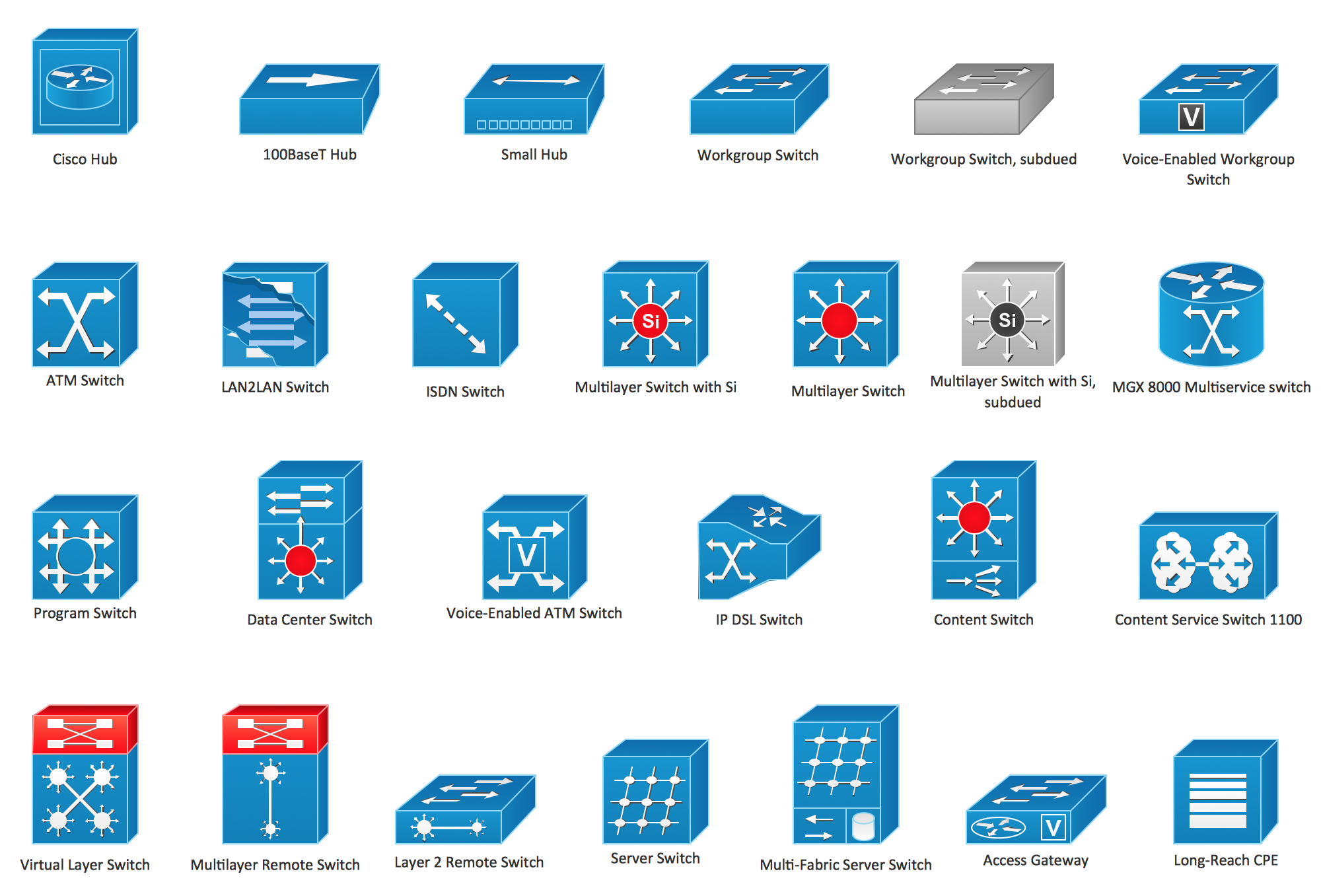 ADDITIONAL NETWORK RACK COMPONENTS VISIO STENCILS