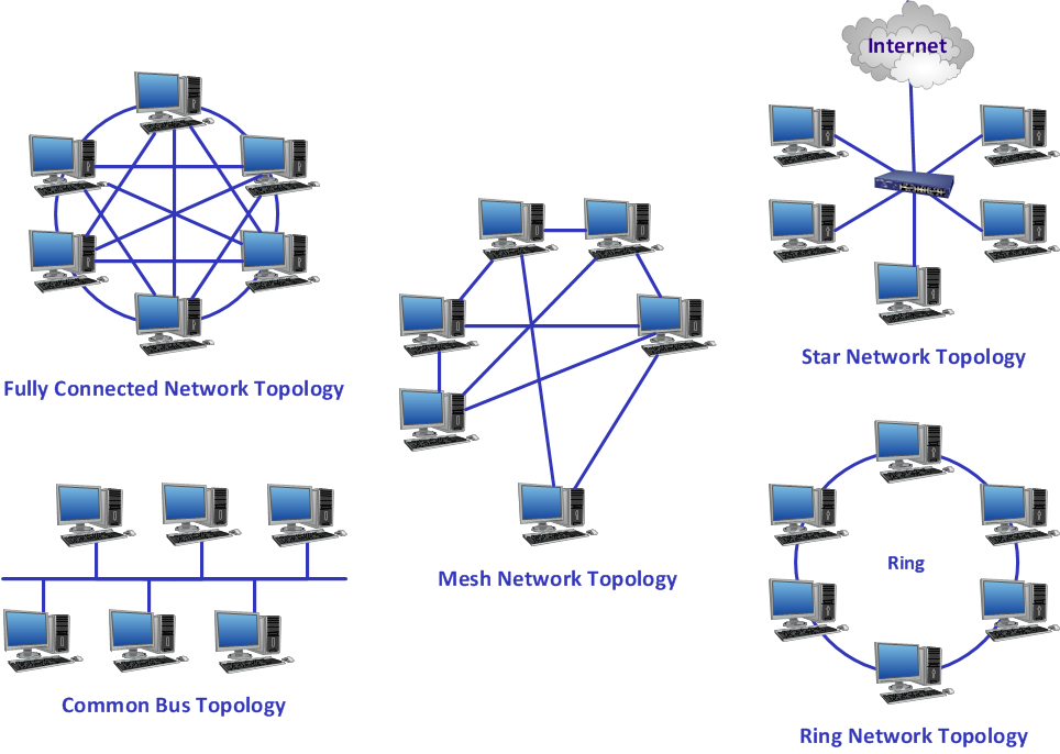 Common network topologies diagram