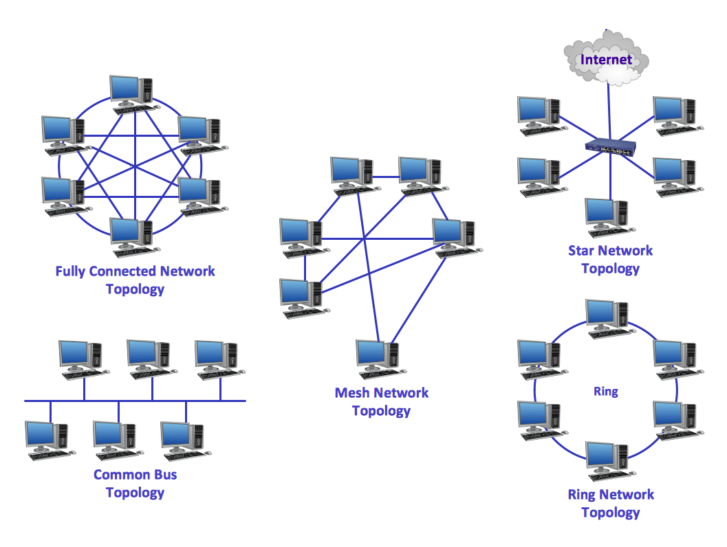 Point to Point Network Topology | Tree Network Topology ...