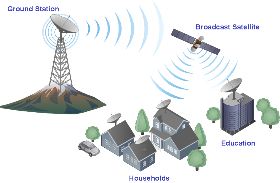 Communication medium network diagram